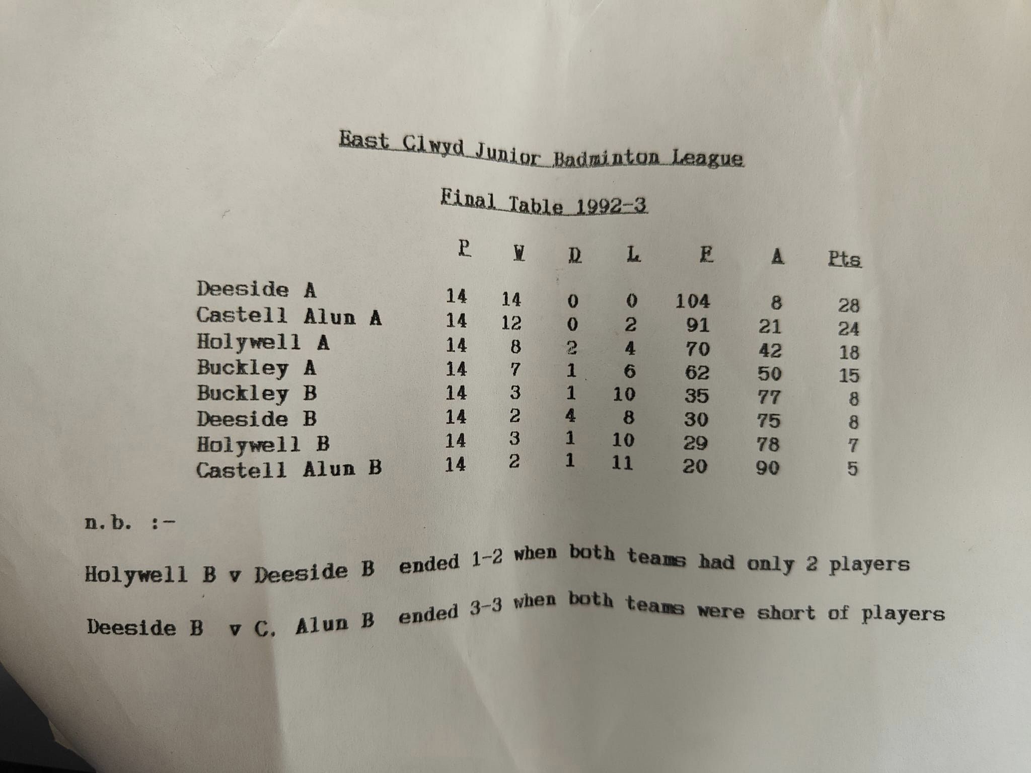 HISTORY 3